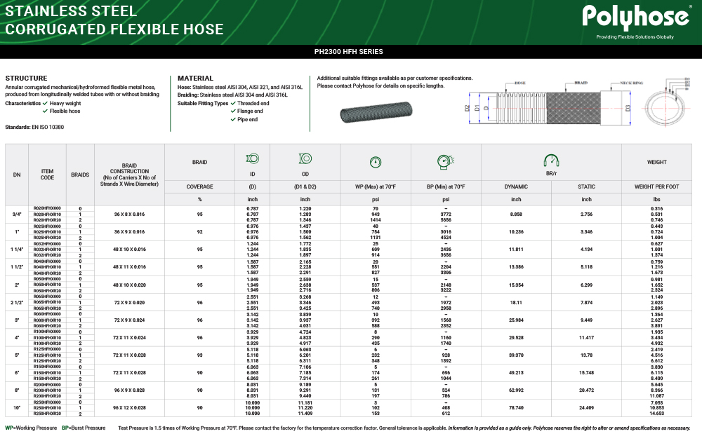 Stainless Steel Corrugated Flexible Hose 2300