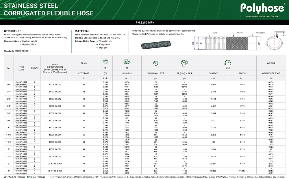 2200: Stainless Steel Corrugated Flexible Hose