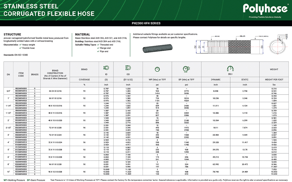 2300: Stainless Steel Corrugated Flexible Hose